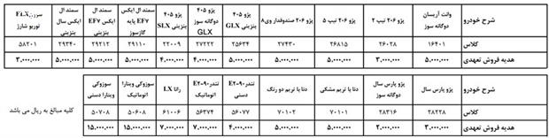 شرایط فروش ایران خودرو